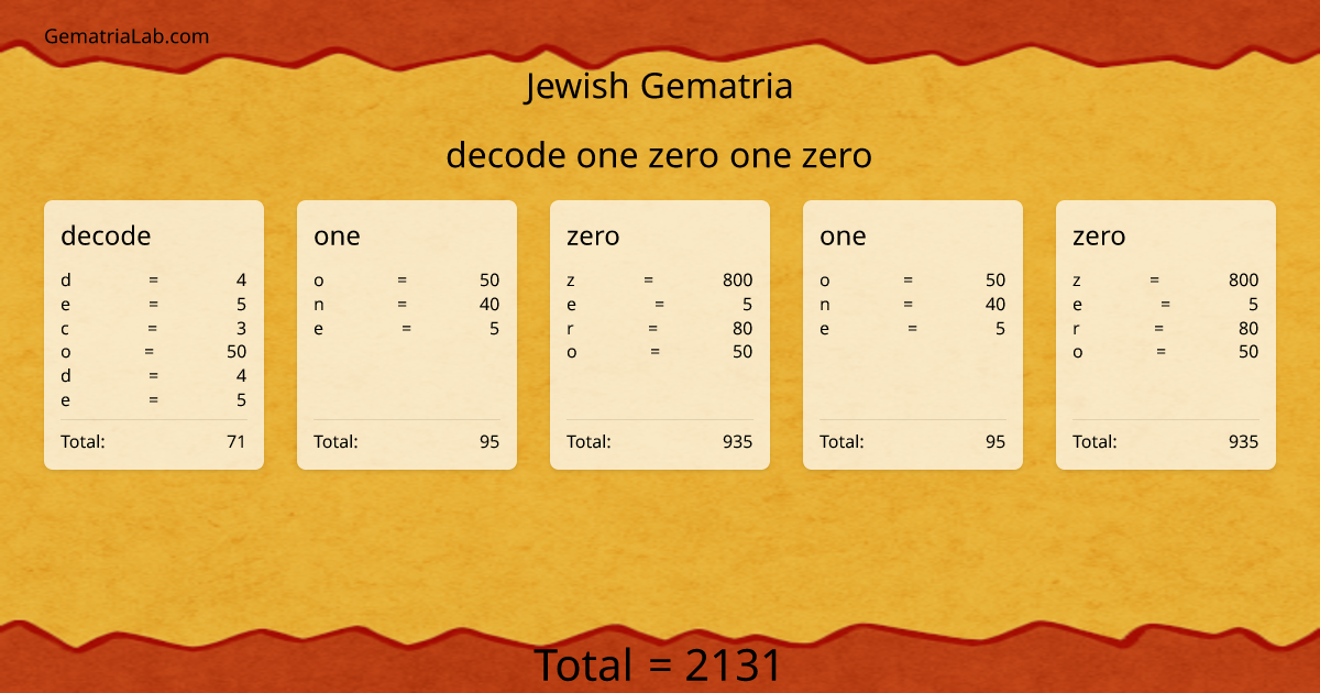 decode one zero one zero in jewish Gematria